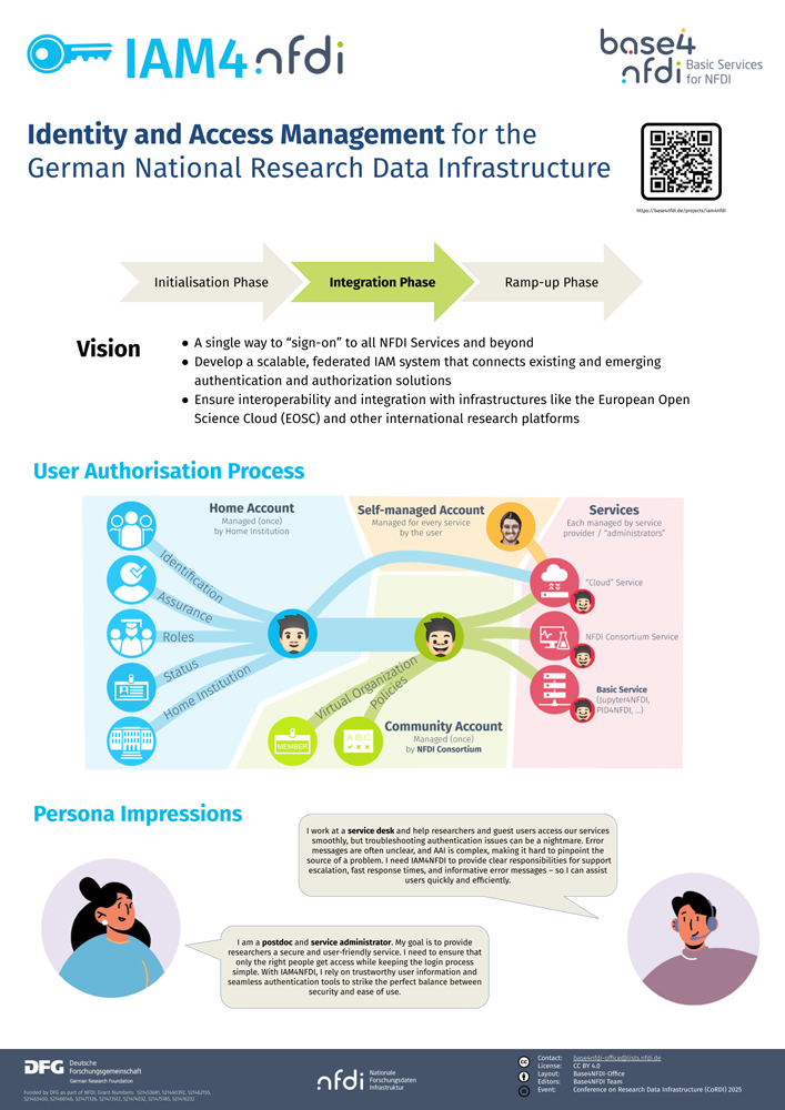 IAM4NFDI Poster UC4B 2025