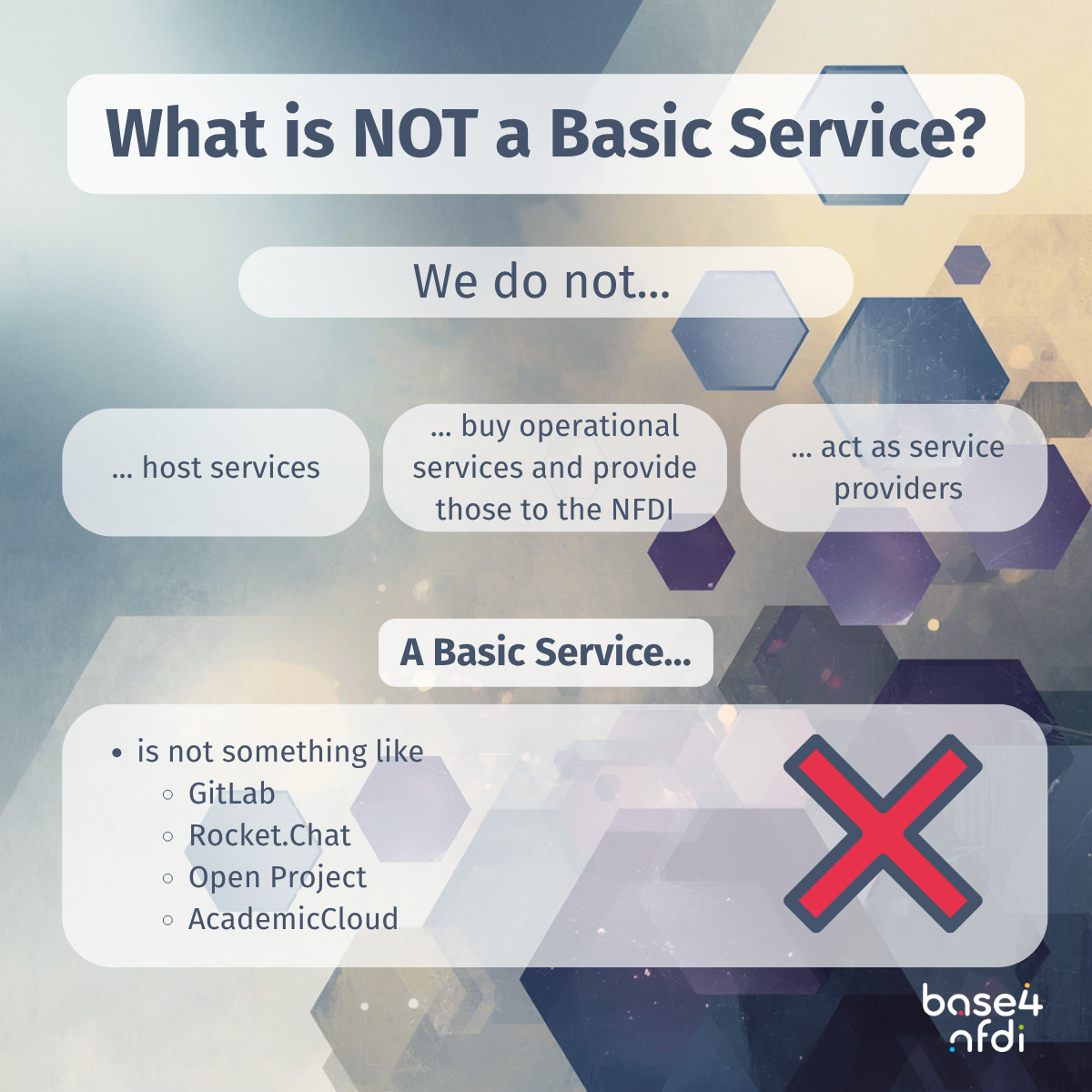 Overview what is not a Basic Service for Base4NFDI Birthday Campaign